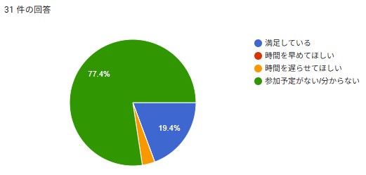 シニアクラスの時間の満足度